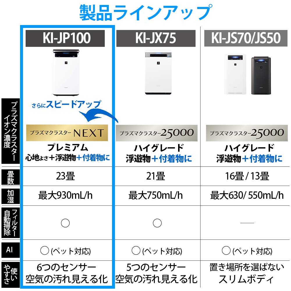 Amazon.co.jp: シャープ 加湿 空気清浄機 プラズマクラスター NEXT