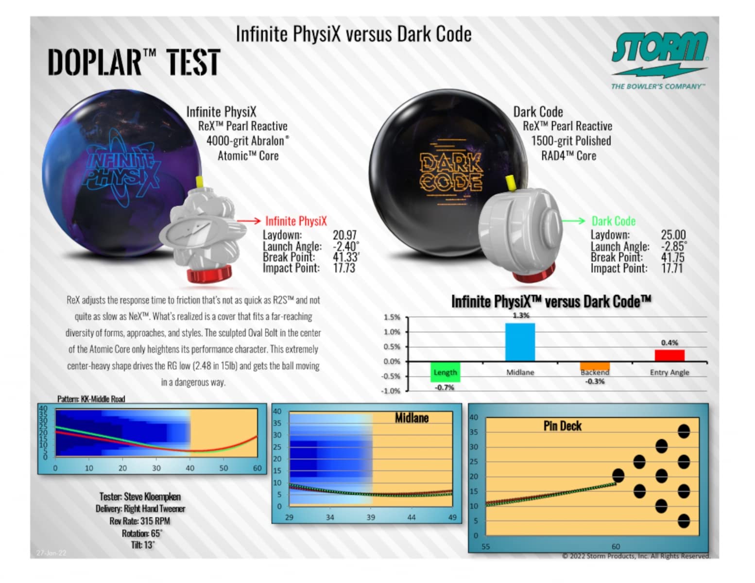 Amazon.co.jp: Storm Infinite Physix 15ポンド ブラック/ブルー