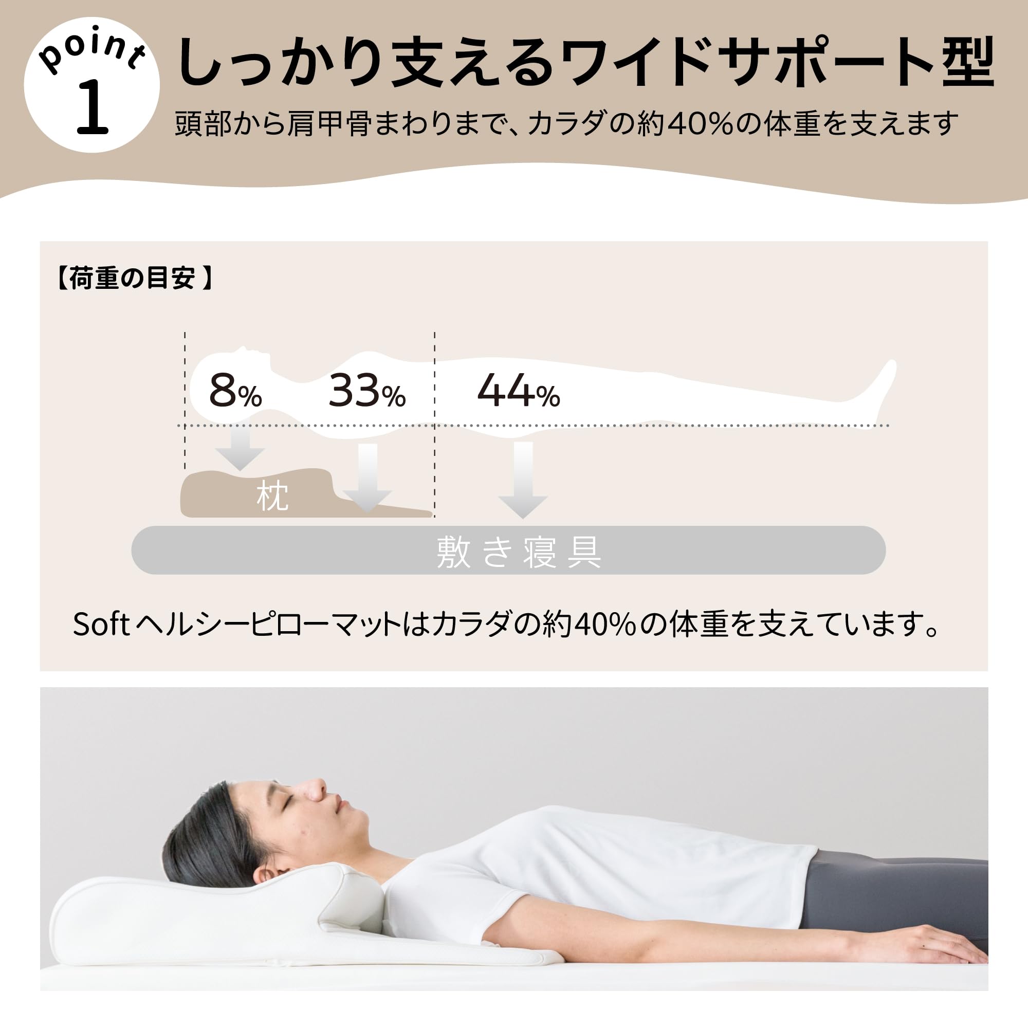 Amazon｜nishikawa 【 西川 】 枕 ヘルシーピローマット 低反発 首から