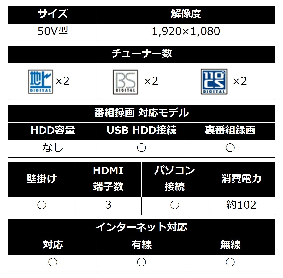 Amazon | シャープ 50V型 液晶テレビ AQUOS LC-50W30 | テレビ 通販