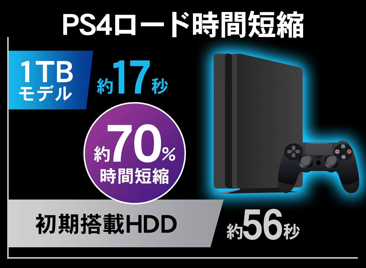 Amazon.co.jp: I-O DATA ポータブルSSD 1TB PS5/PS4/Pro/USB3.1(Gen1