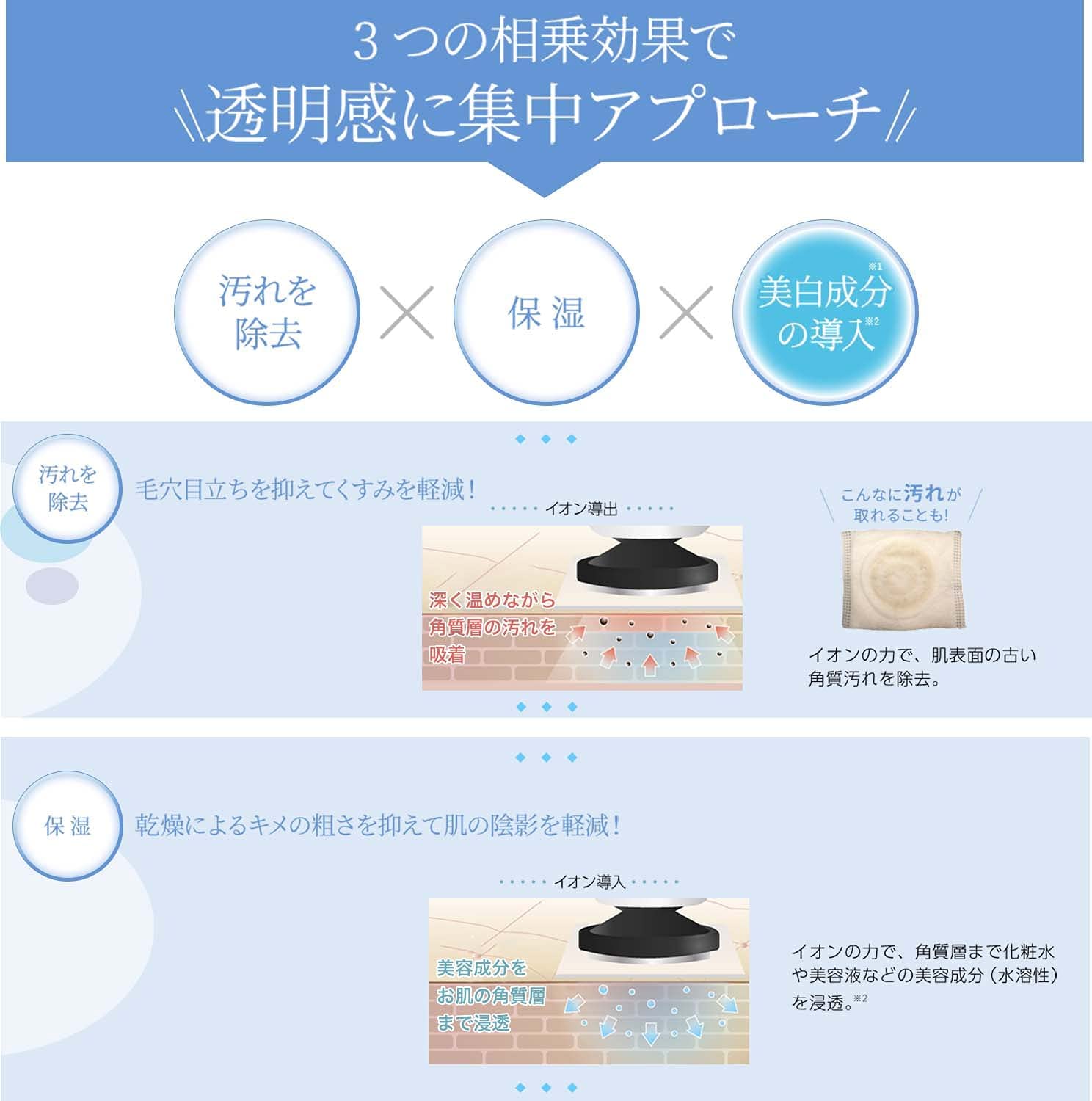 Amazon.co.jp: ヤーマン RF美顔器 ブライトリフトEX ホワイト