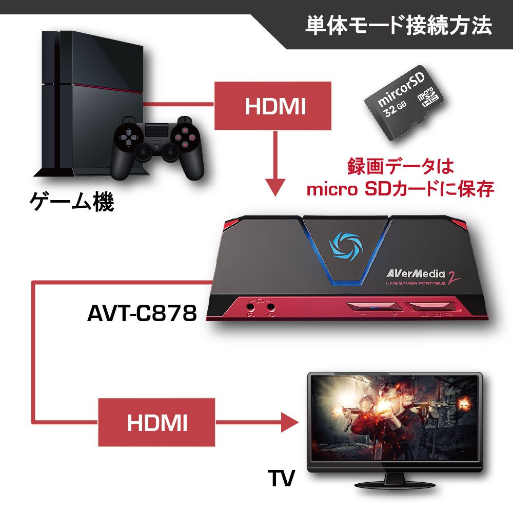 Amazon | AVerMedia Live Gamer Portable 2 AVT-C878 ゲームの録画