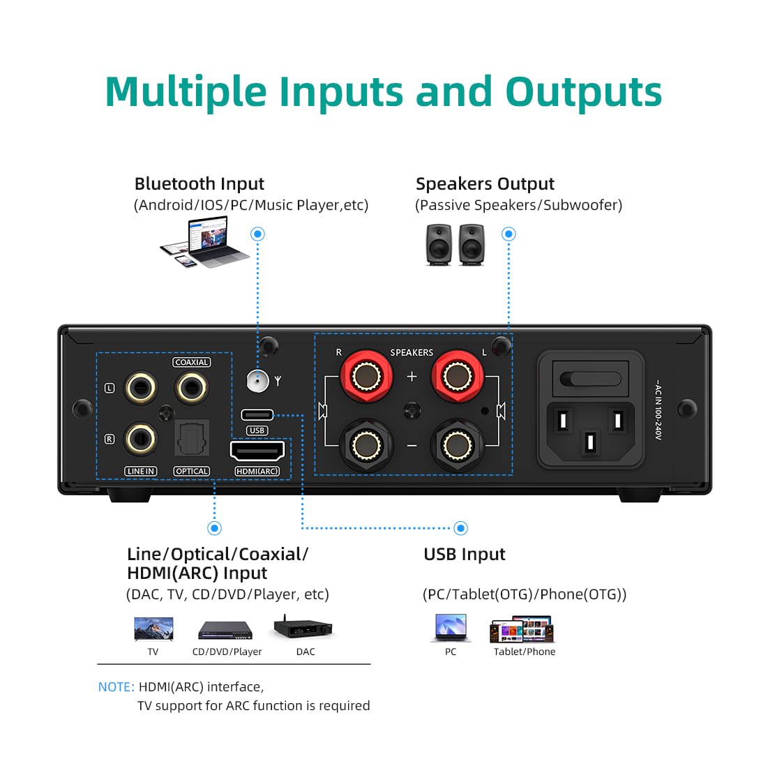Amazon.co.jp: SMSL A200 パワーアンプ、100W サブウーファー アンプ