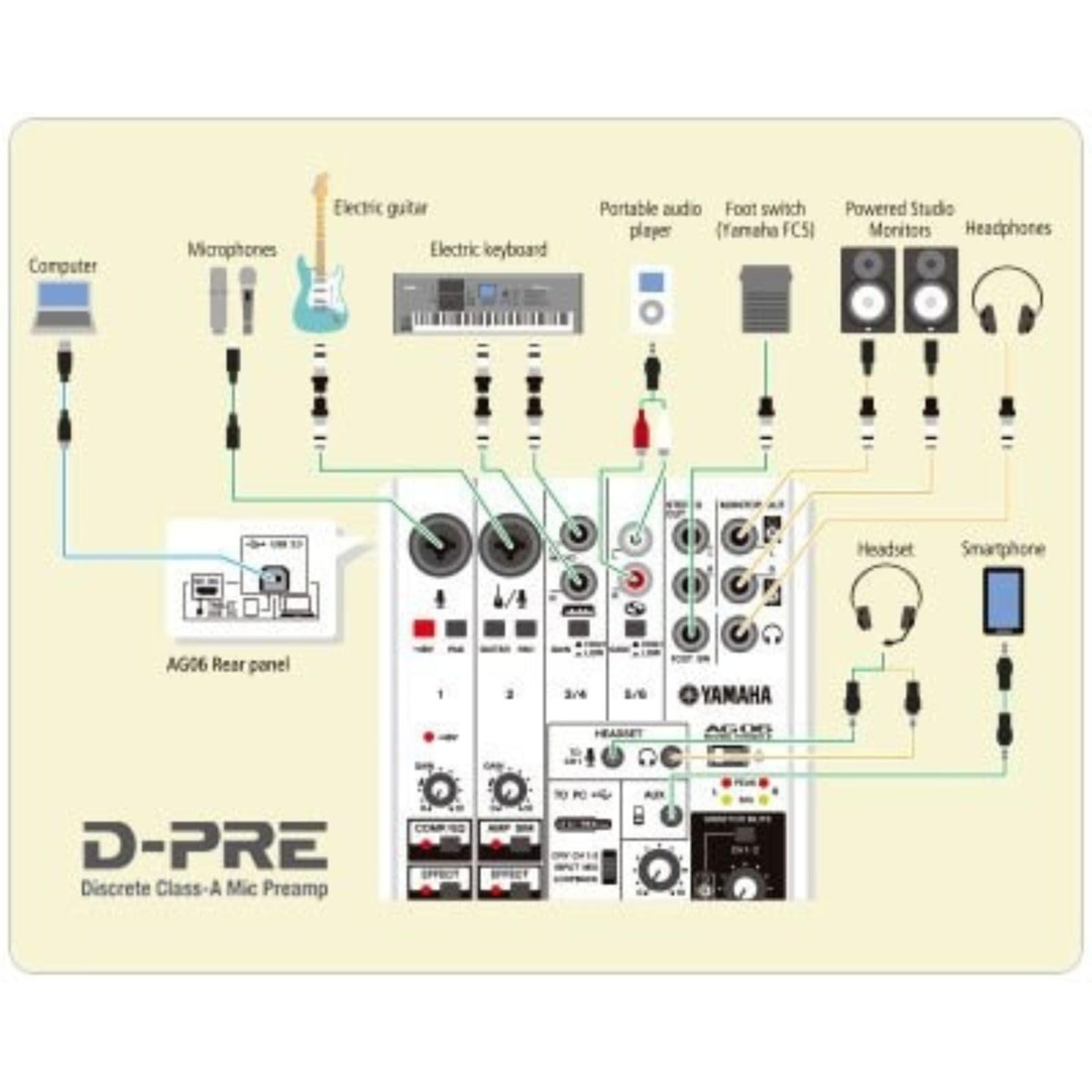 Amazon | 【整備済み品】 ヤマハ YAMAHA ウェブキャスティングミキサー
