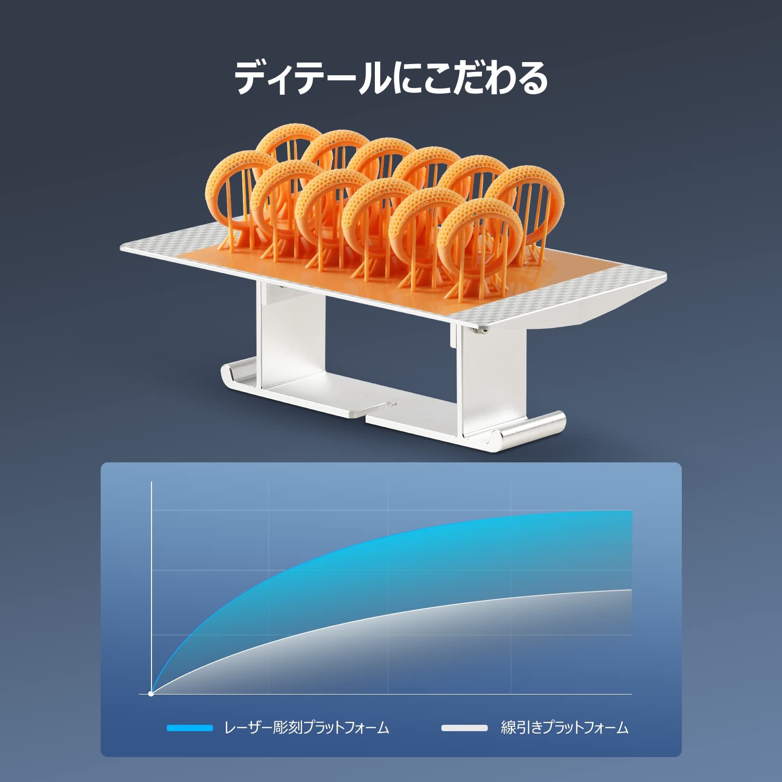 Amazon | ANYCUBIC Photon M3 Max 3Dプリンター 光造形 3Dプリンタ