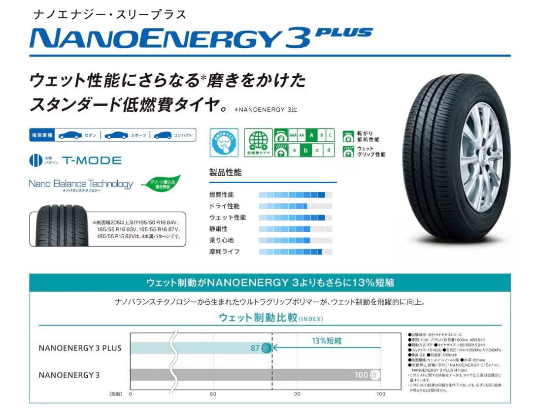 Amazon.co.jp: トーヨータイヤ (TOYO TIRES) 225/45R17 94W NANOENERGY