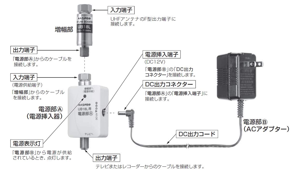 Amazon | マスプロ 地上デジタル放送用UHFラインブースター UB18L-P
