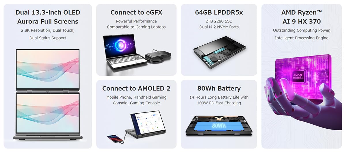 Amazon.co.jp: GPD DUO 2画面ノートPC メモリ64GB ストレージ2TB