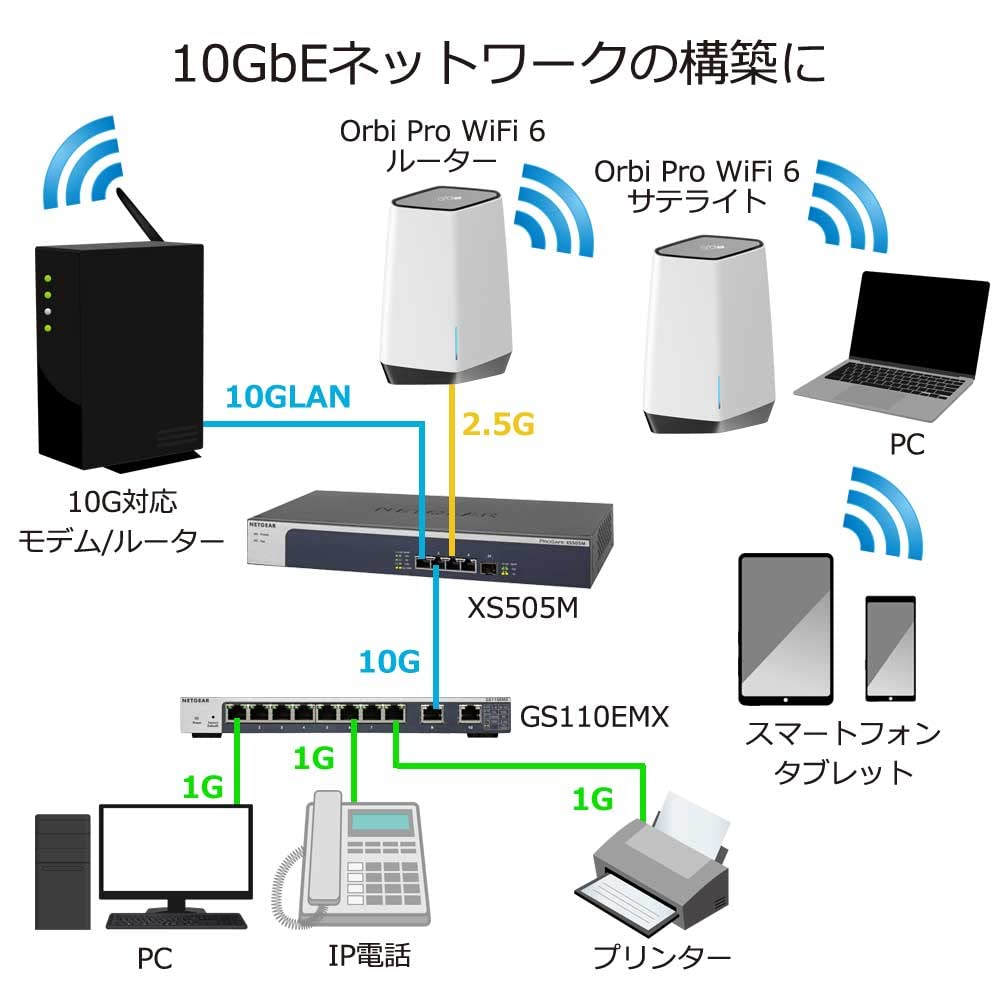 Amazon | 【正規品】 ネットギア NETGEAR スイッチングハブ 10ポート