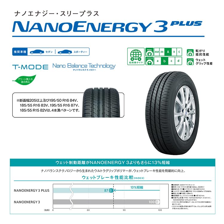 Amazon | 4本セット TOYO NANOENERGY 3PLUS 185/55R15 82V サマー