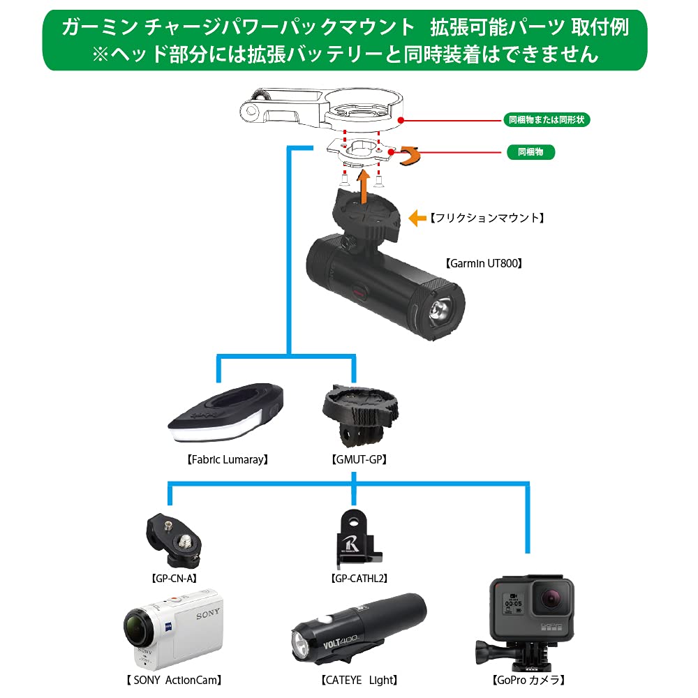 Amazon | [レックマウント]ガーミン チャージ パワー パック マウント