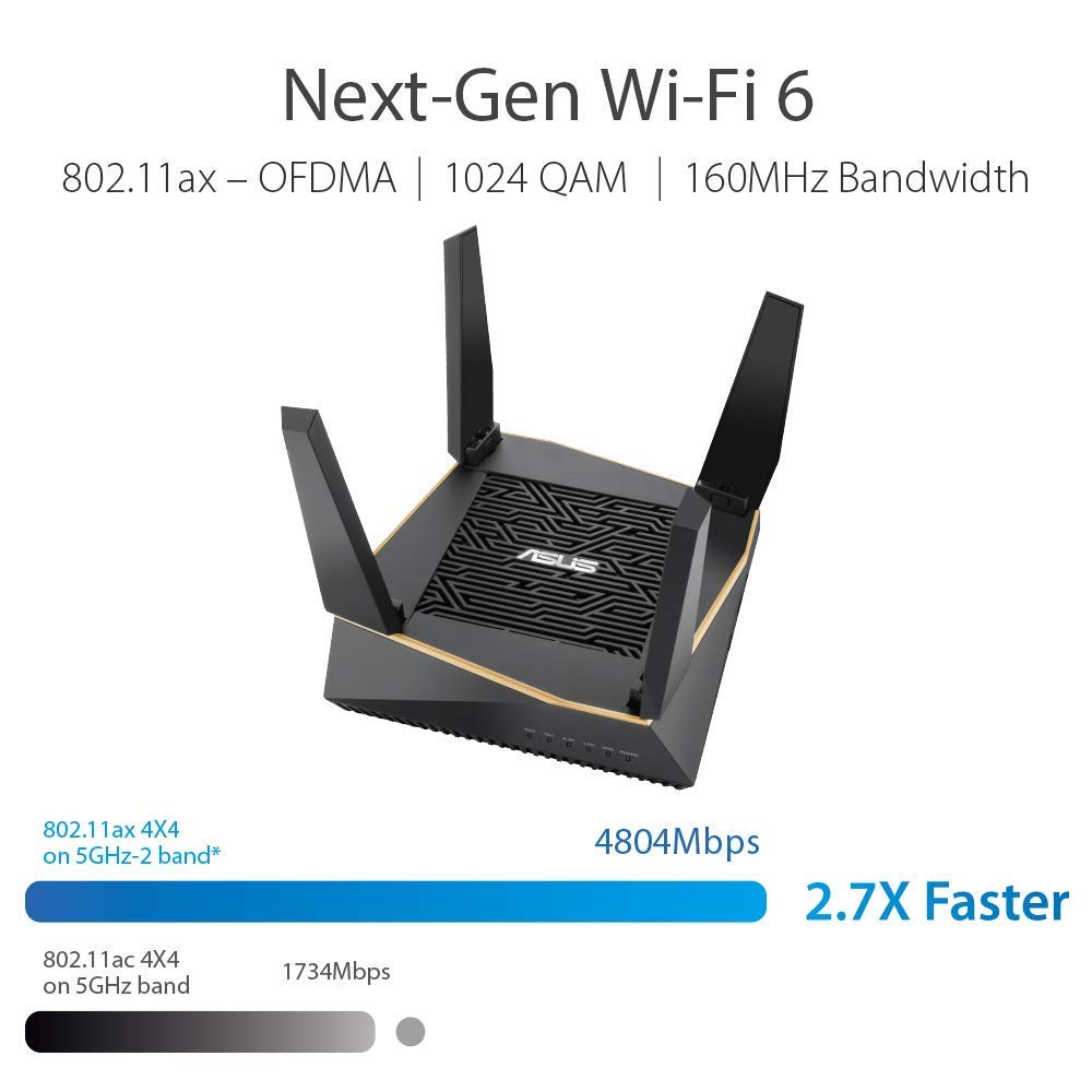 Amazon.com: ASUS RT-AX92U AX6100 Tri-Band WiFi 6 Router (Renewed