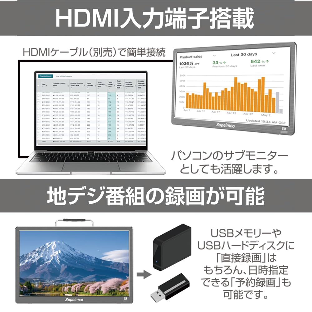 Amazon | 【2025新登場】14インチポータブルテレビ,HDMI・USB端子搭載