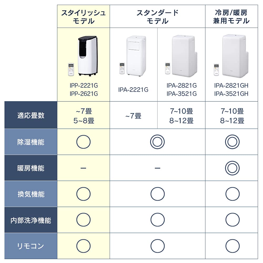 Amazon | 【工事不要】 【除湿機能搭載】 アイリスオーヤマ ポータブル