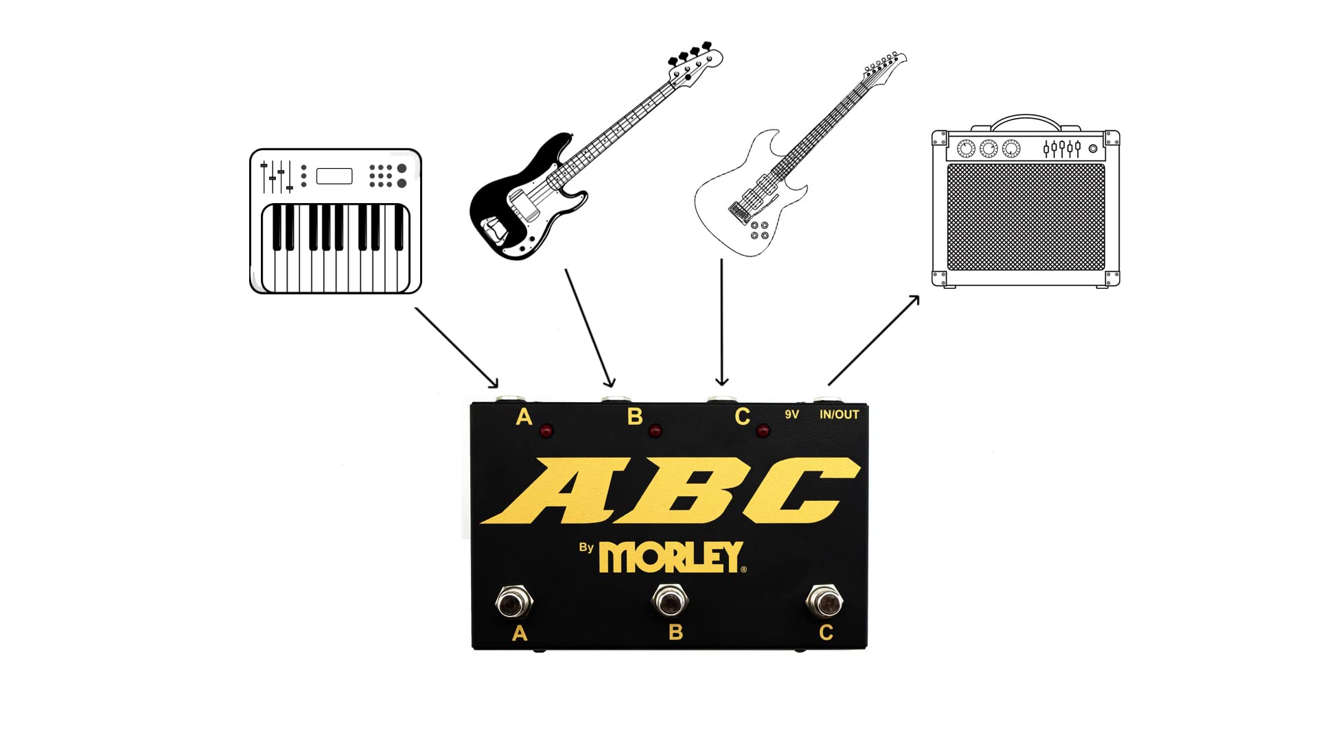 Amazon.com: Morley ABC Switcher Selector Combiner : Musical