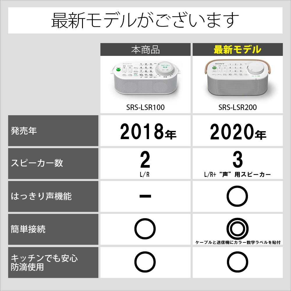 Amazon.co.jp: ソニー お手元テレビスピーカー テレビリモコン一体型