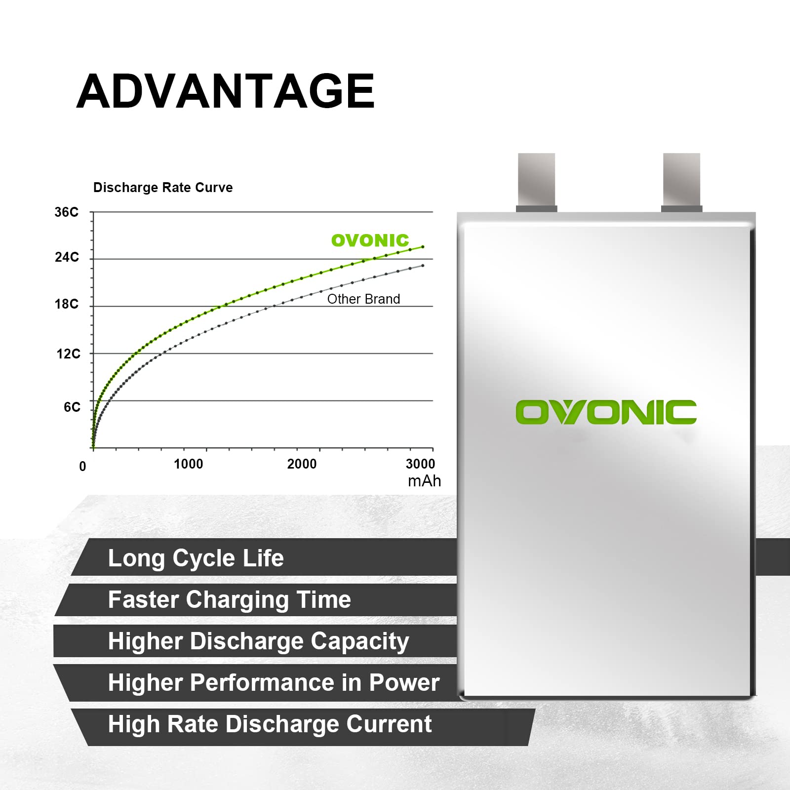 Amazon.com: OVONIC 3s Lipo Battery 35C 2200mAh 11.1V Lipo Battery