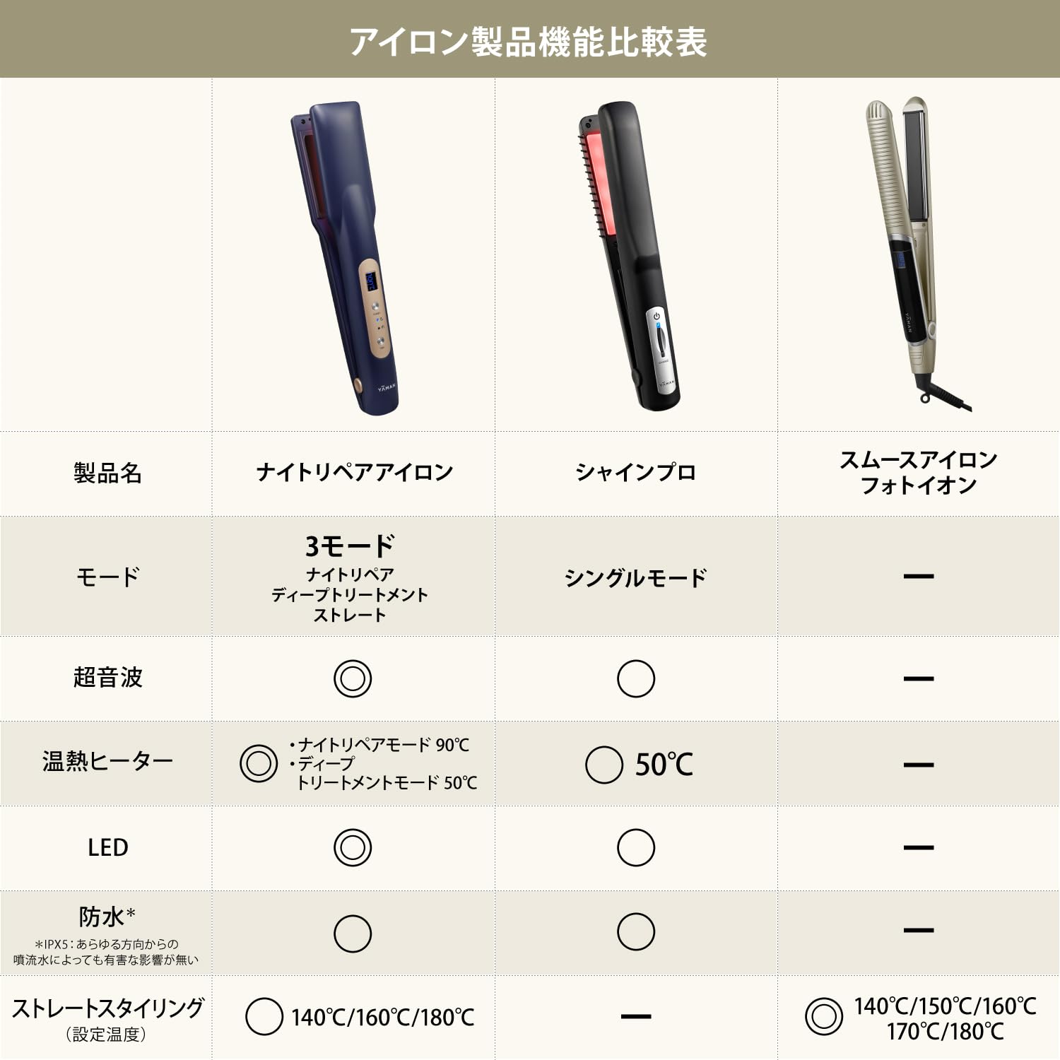 Amazon.co.jp: ヤーマン トリートメントアイロン シャインプロ HC21G