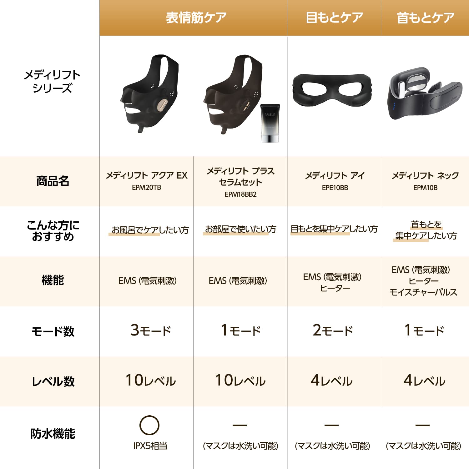 Amazon.co.jp: ヤーマン 美顔器 メディリフトプラス セラム セット EMS