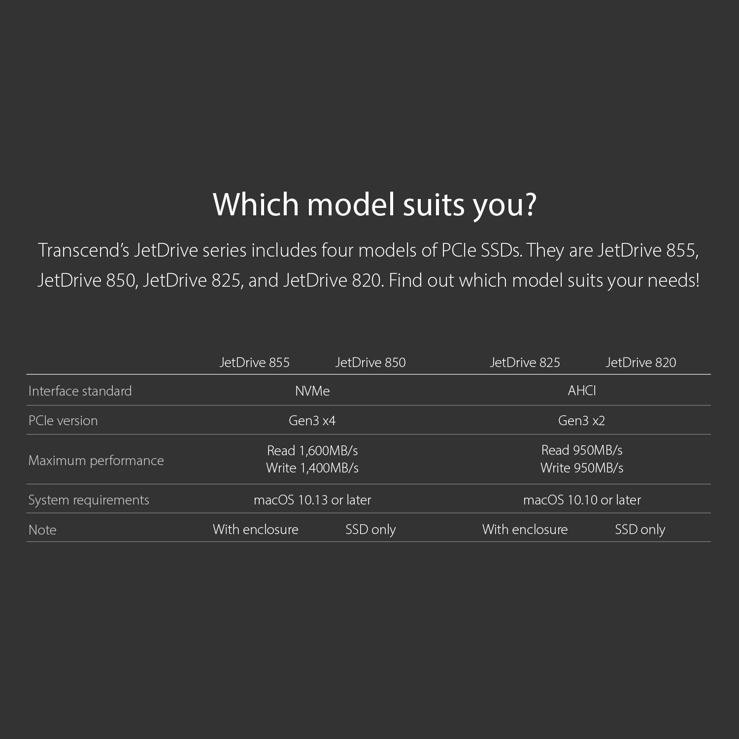 Amazon.co.jp: トランセンドジャパン Transcend Mac専用SSD 960GB