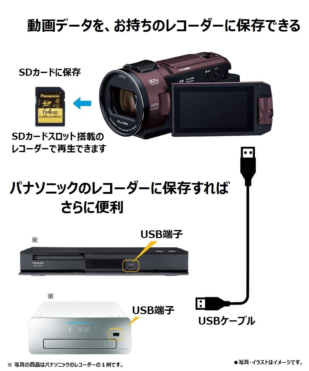 Amazon.co.jp: パナソニック 4K ビデオカメラ WX2M 64GB ワイプ撮り