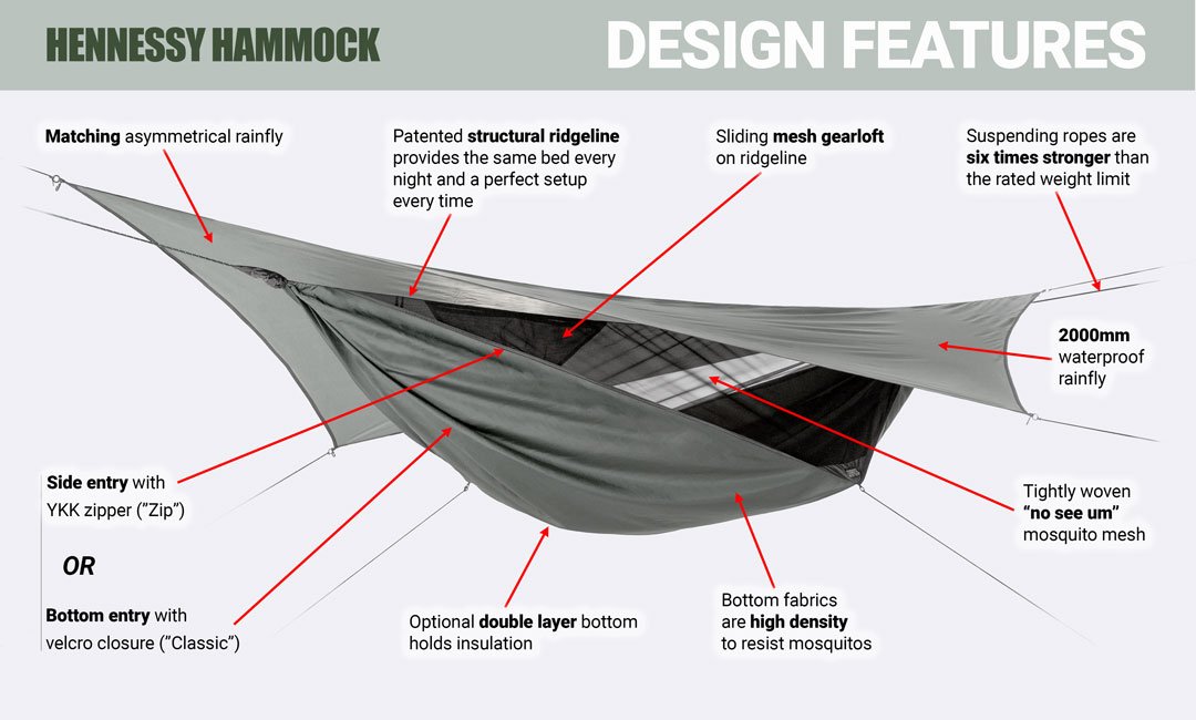Amazon.com: Hennessy Hammock - Explorer Deluxe Classic XL - Built