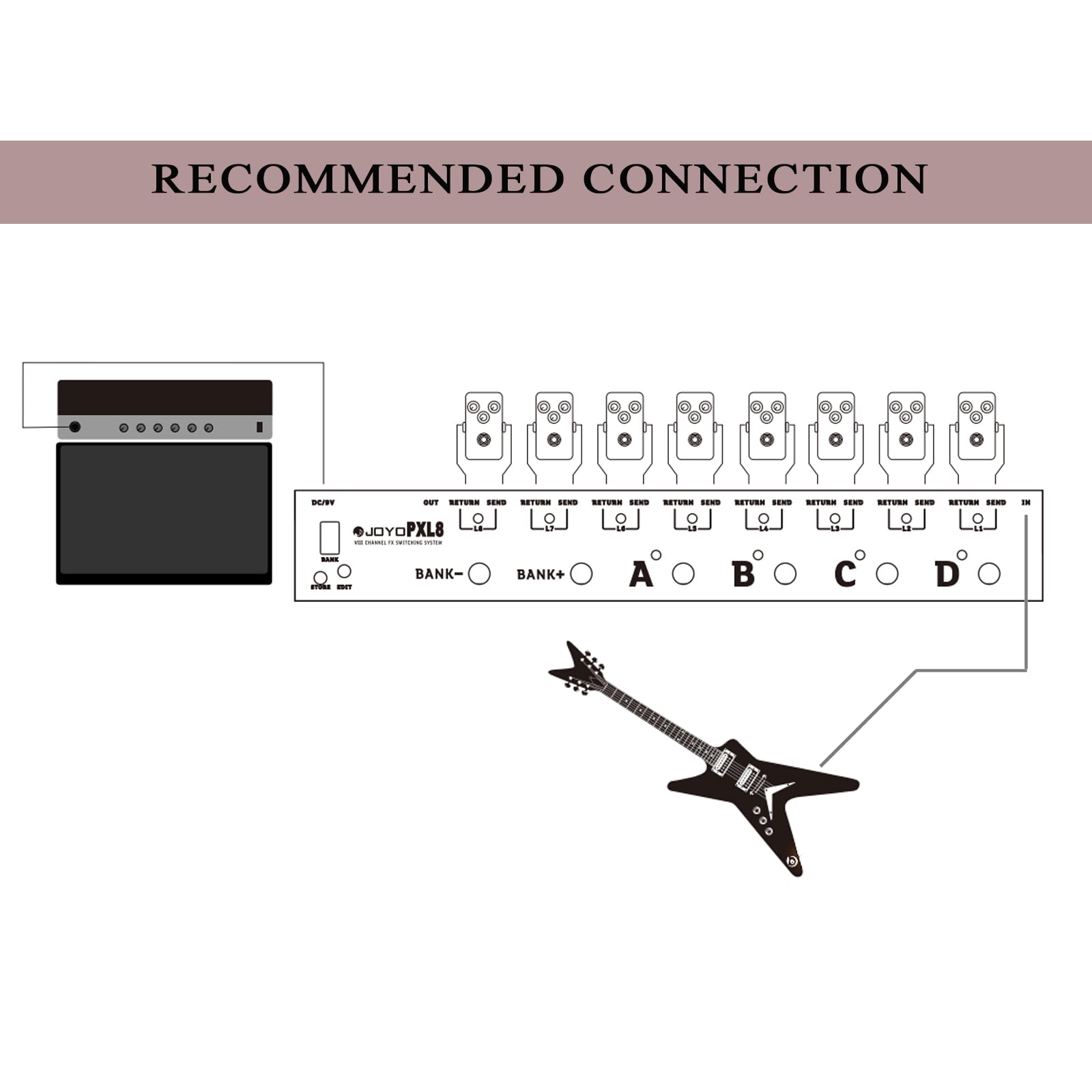 Amazon.com: JOYO PXL8 Foot Pedal Controller 8 FX Loop Programmable