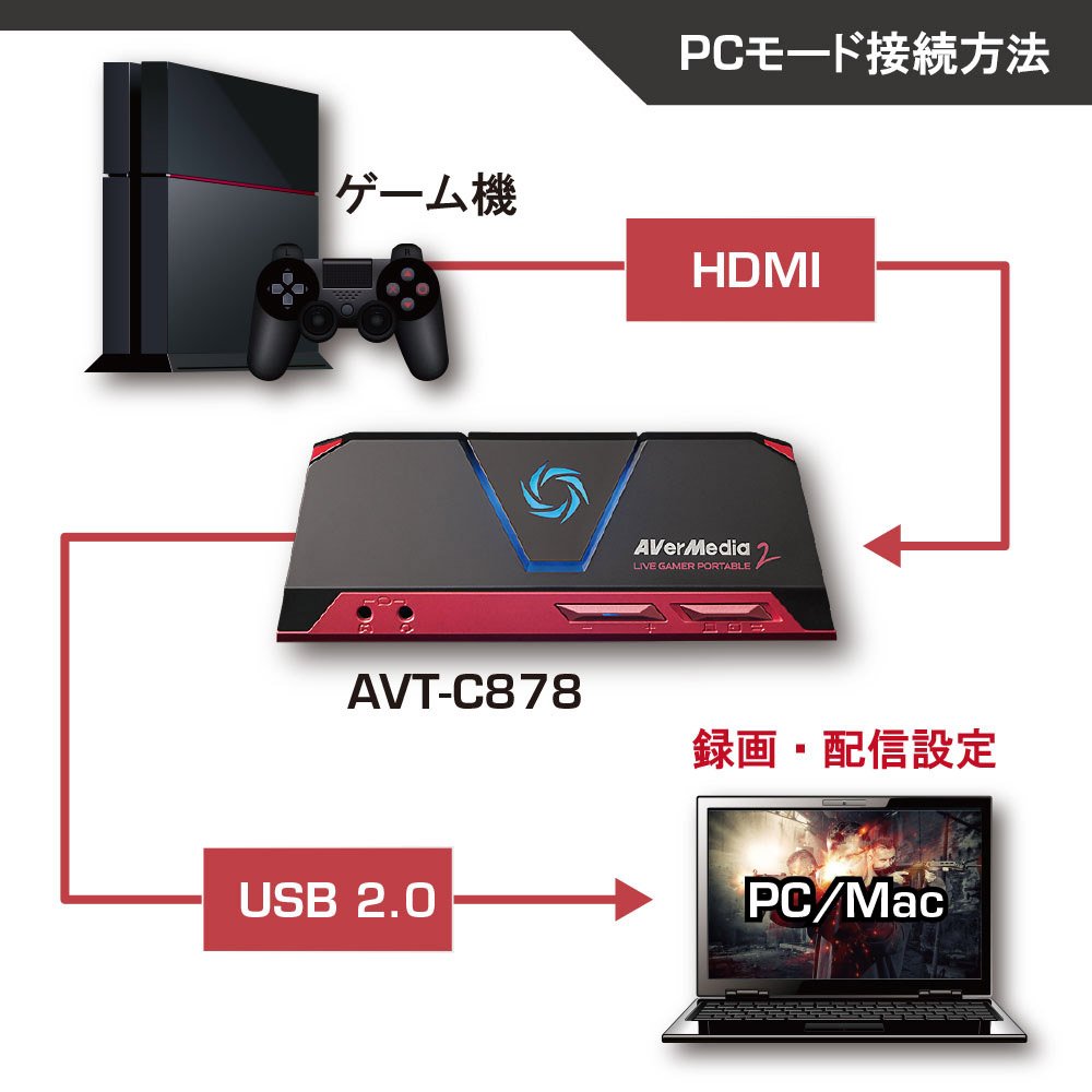 Amazon | AVerMedia Live Gamer Portable 2 AVT-C878 ゲームの録画