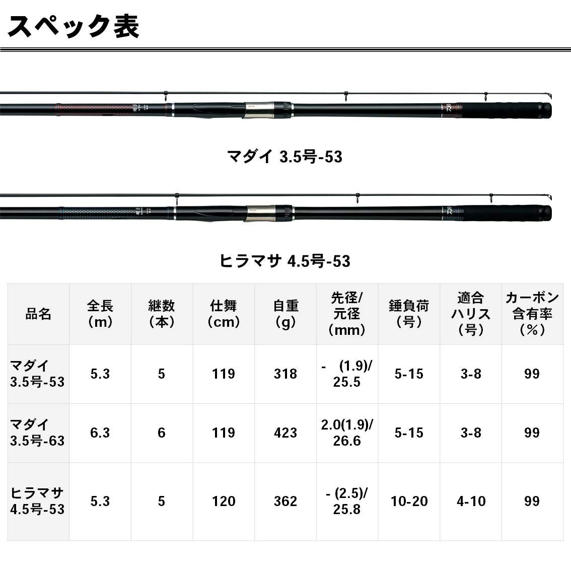Amazon | ダイワ(DAIWA) 磯竿 剛弓ヒラマサ 4.5-53遠投・F 釣り竿