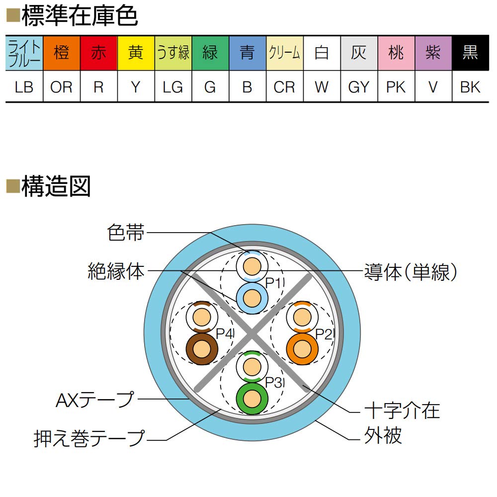 Amazon.co.jp: 通信興業 CAT6A LANケーブル (200m巻き) TSUNET-10GE
