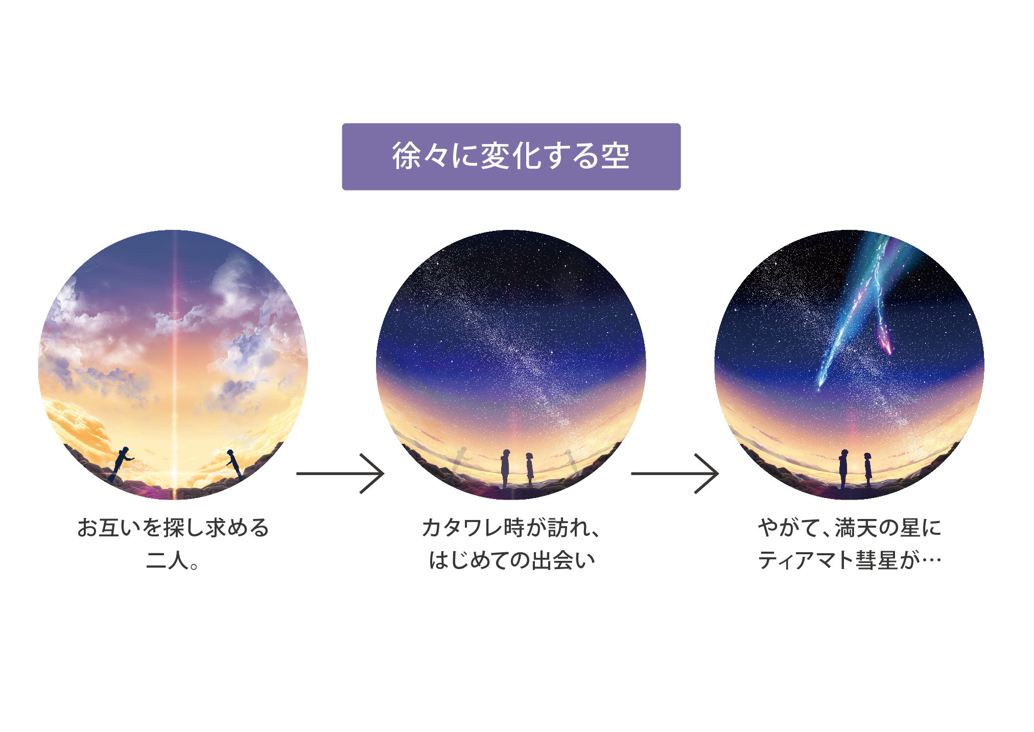 Amazon | HOMESTAR ホームスター 君の名は。 | 宇宙・天文