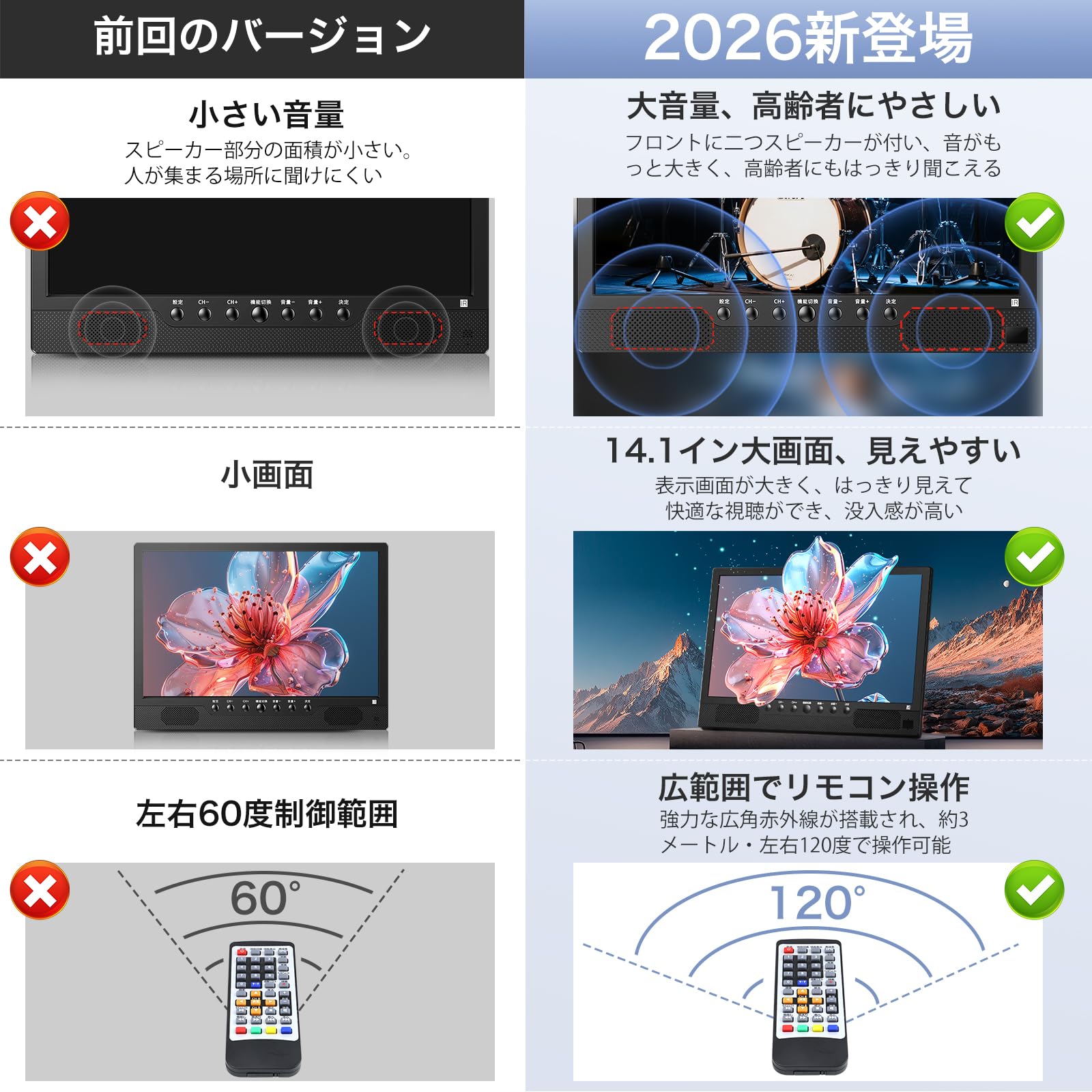 Amazon | [2026新登場] Tinguポータブルテレビ テレビ小型 14.1インチ