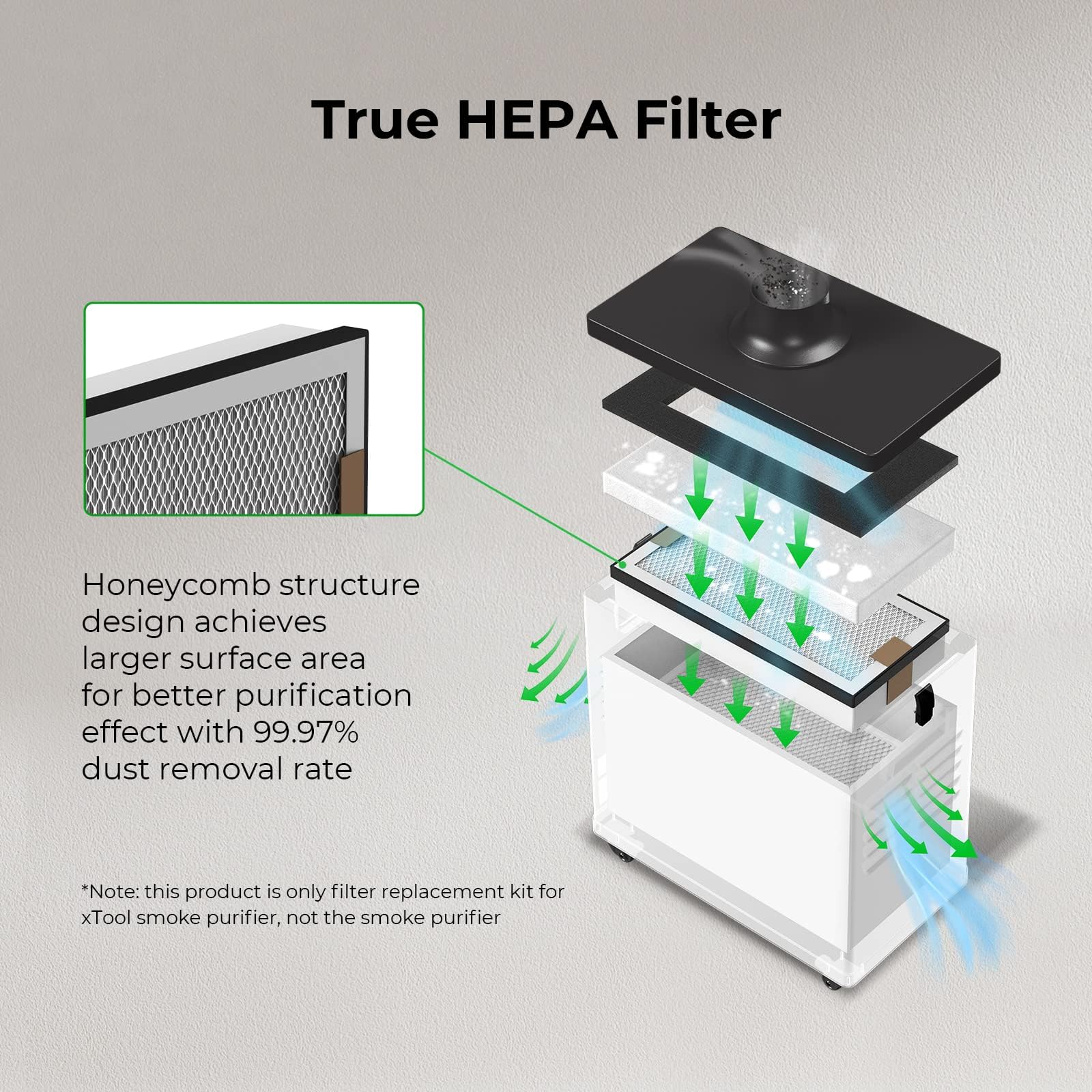 Amazon.co.jp: xTool 3段階フィルター交換キット xTool スモーク清浄機