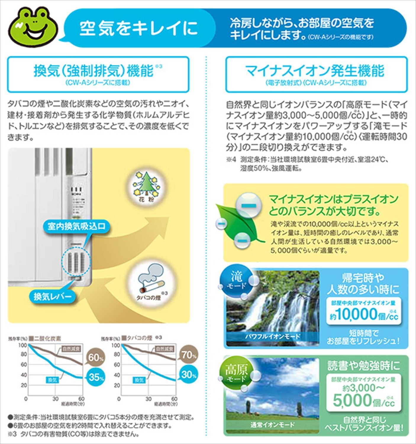 Amazon | コロナ ウインドエアコン (冷房専用タイプ) 液晶リモコン付