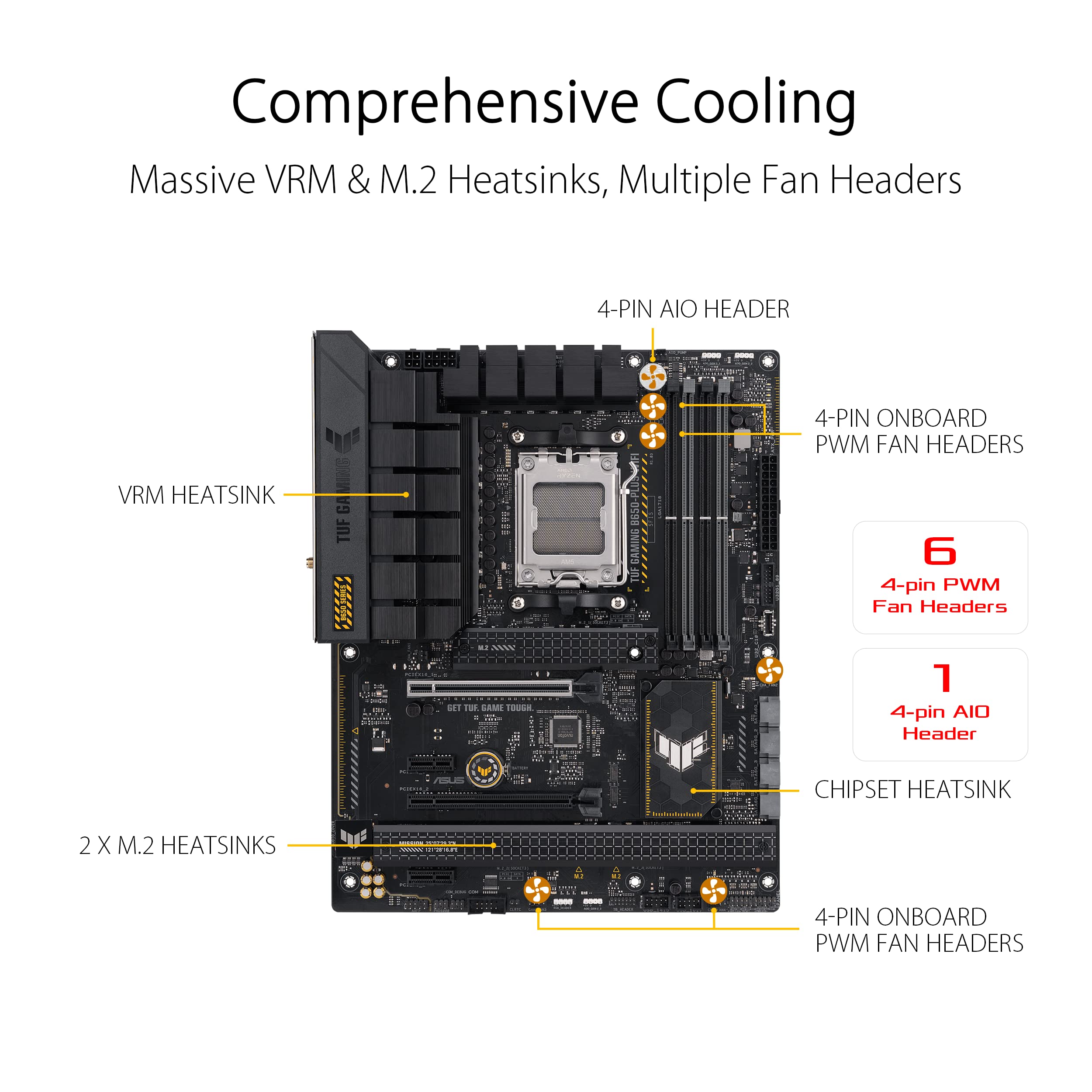 Amazon.com: ASUS TUF Gaming B650-PLUS WiFi Motherboard Socket AMD