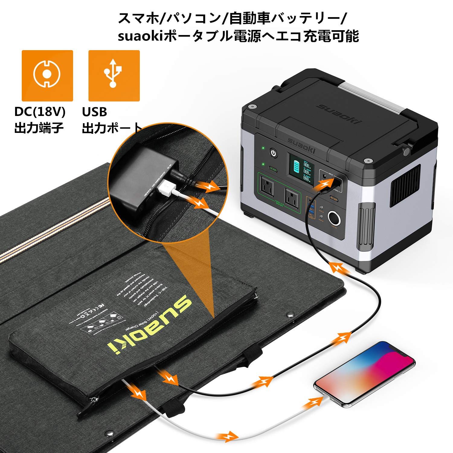 Amazon.co.jp: suaoki ソーラーチャージャー 100W 折りたたみ式 23%高