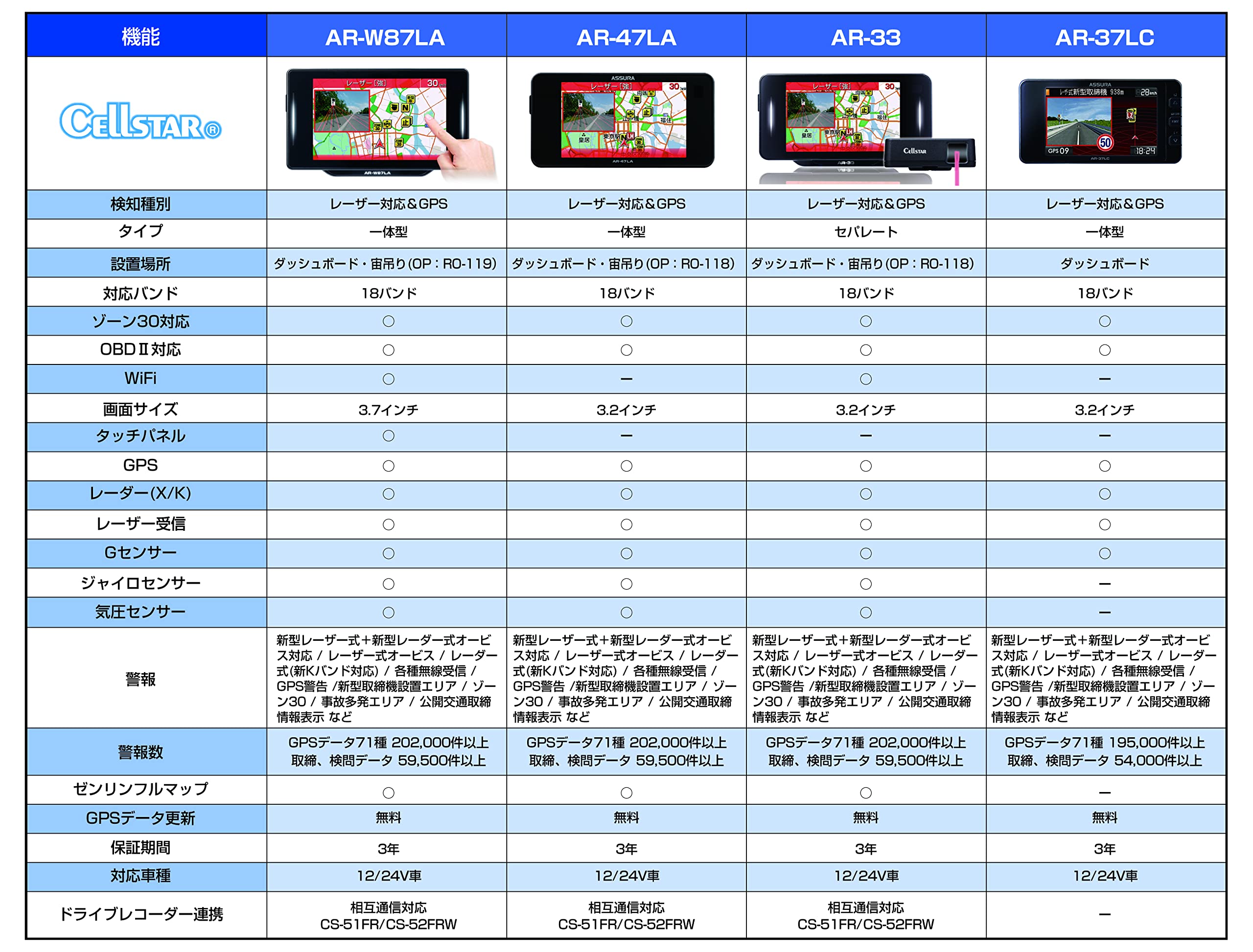 Amazon | セルスター レーザー光対応&GPSレーダー探知機 AR-37LC 一