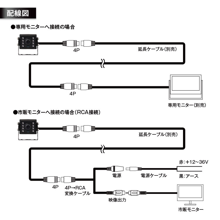 CMOSセンサー搭載バックカメラ SV2-CAM02A | マックスウィン | MAXWIN