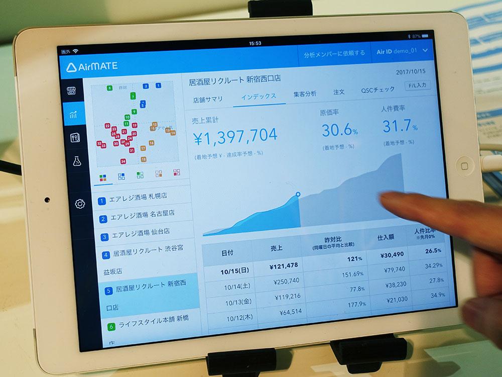 簡易POS大手「Airレジ」が目論む店舗革命、ビッグデータ解析で高度な