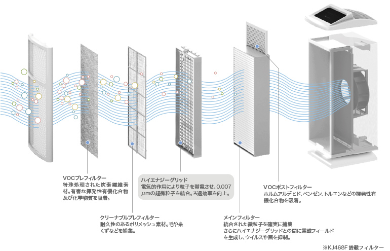 空間除菌清浄機 mediAir | 株式会社ピエラス