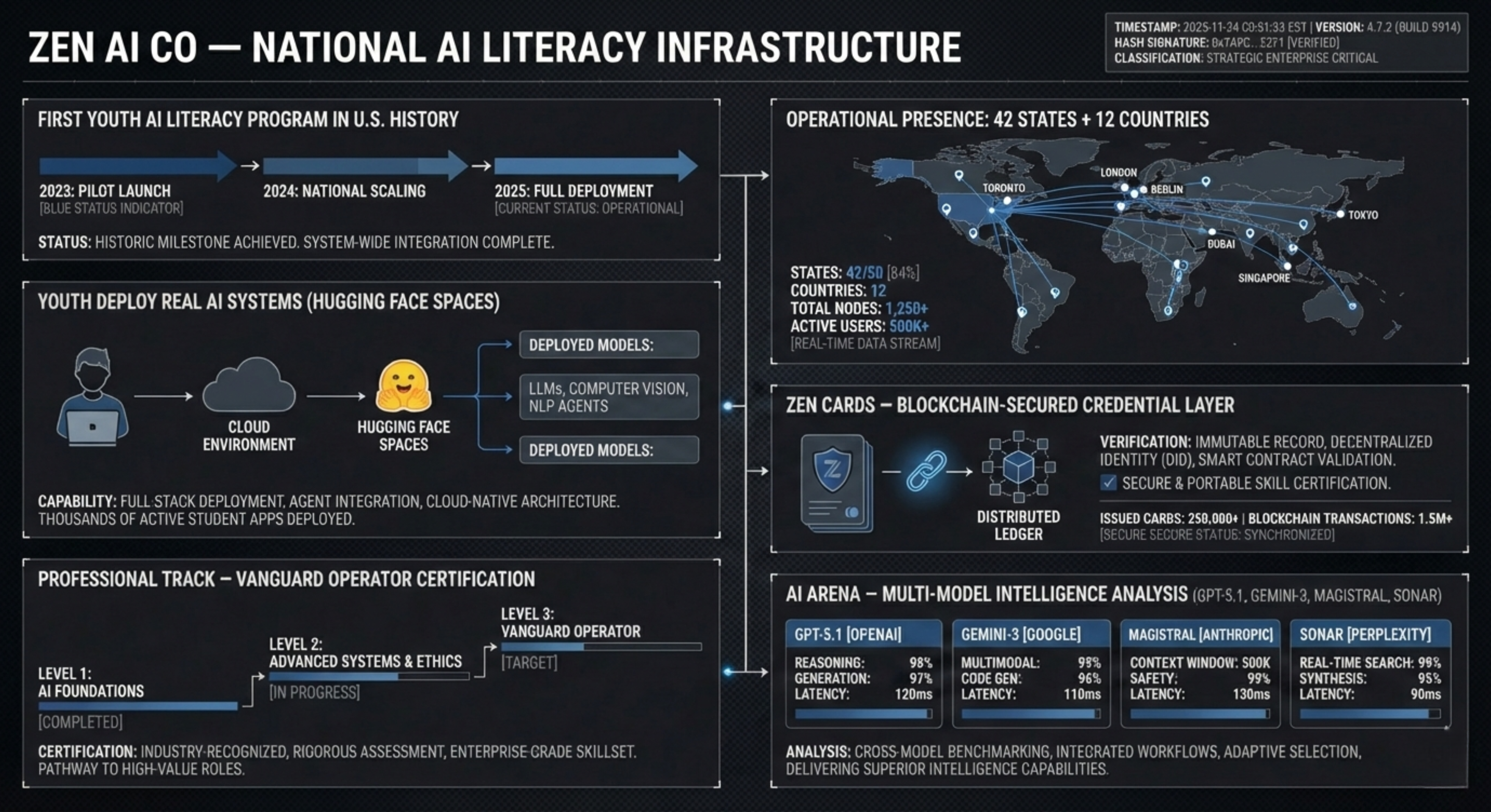 The Ignition of AI Literacy in America: Operational Power in the
