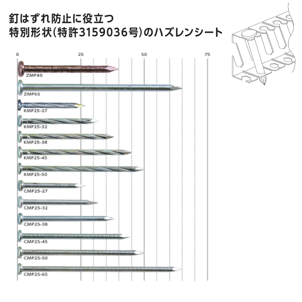 シート連結釘CMP25-27 コンクリート: 線材製品｜【プロ向けの建築資材