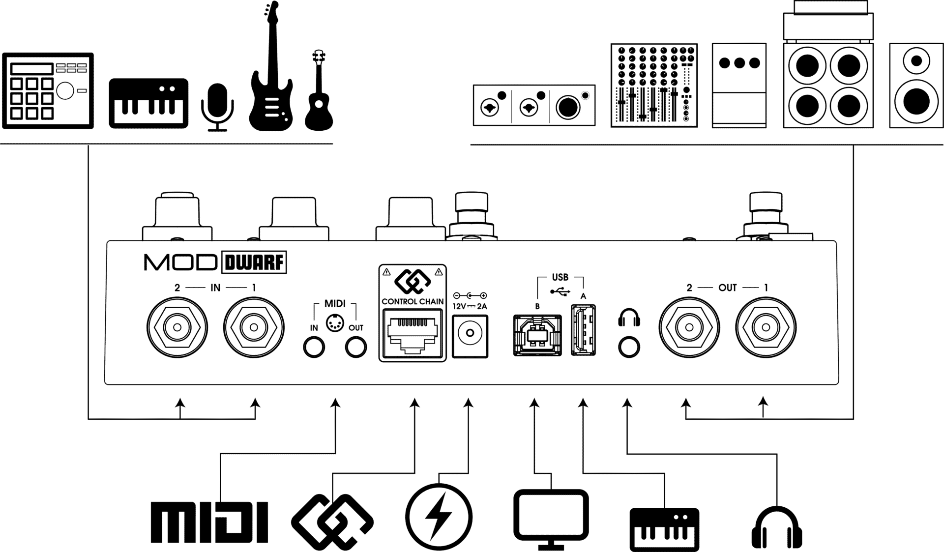 MOD / DWARF ｜ SMITHS Digital Musical Instruments