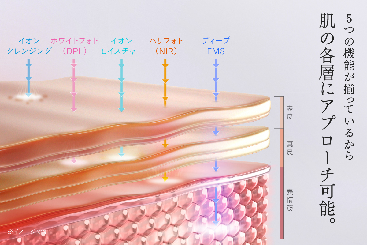 MYTREX】美顔器3台分の機能をひとつに！エイジングケアに特化した美顔