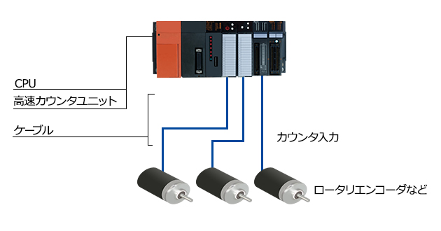QD62について | 株式会社栄電舎 那須営業所