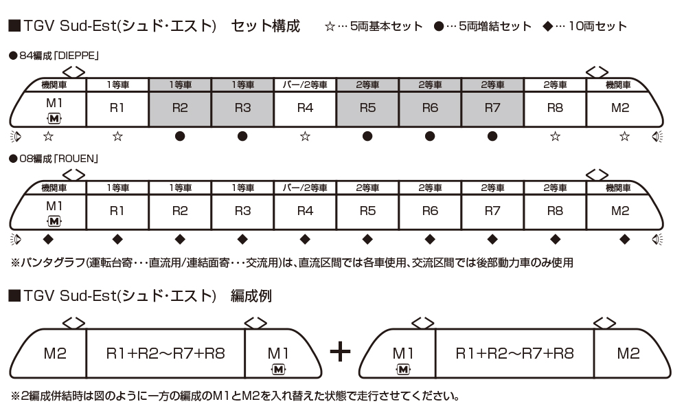 TGV Sud-Est(シュド・エスト) 5両基本セット 2026年4月発売予定 品番