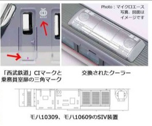 西武鉄道10000系 4次車 クーラー交換後 特急「小江戸」 7両セット