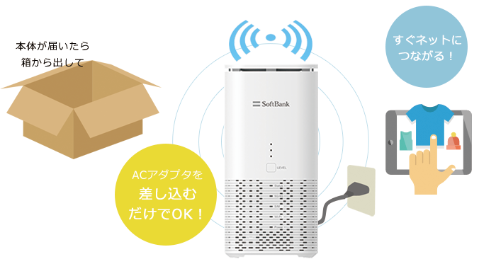 SoftBank Airとは｜ソフトバンクエアー（SoftBank Air） お申し込み