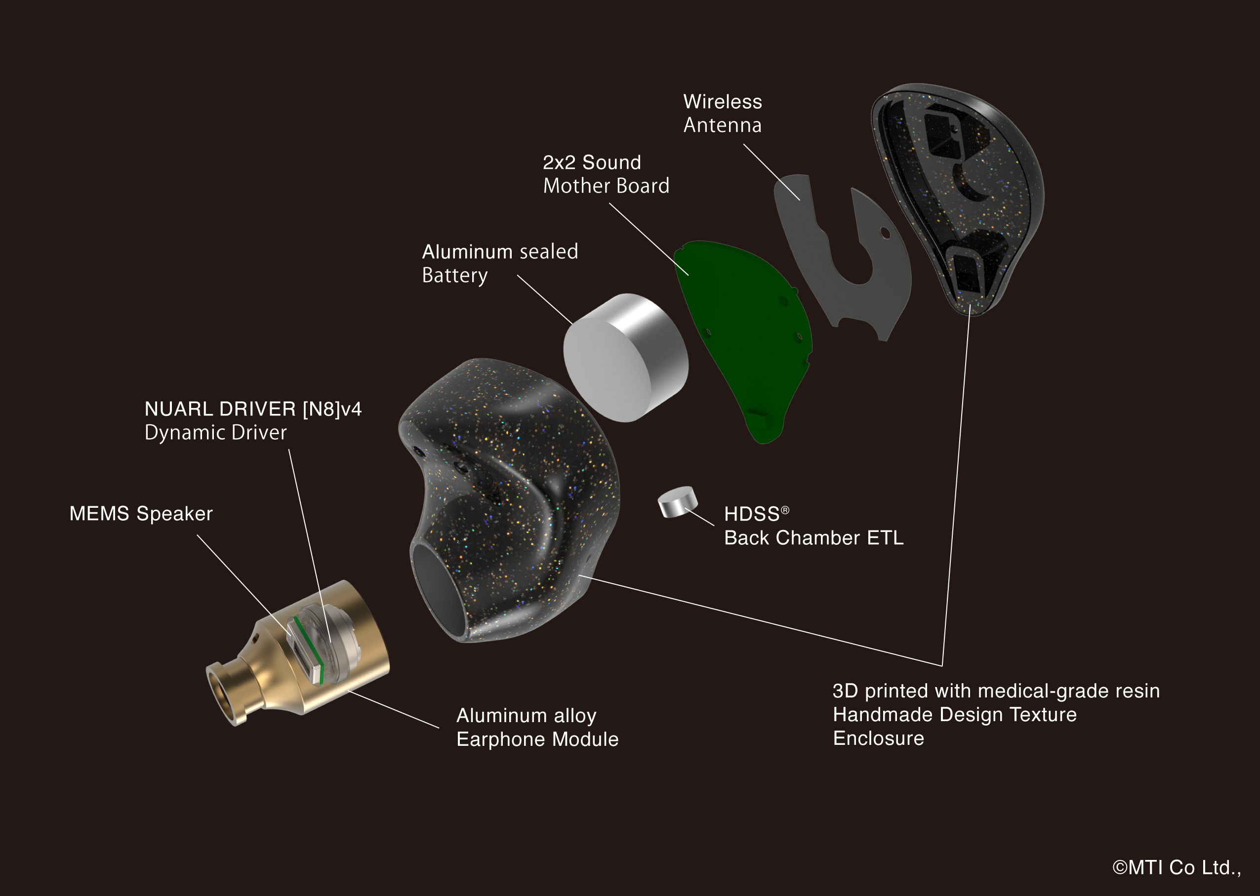 Inovatör｜完全ワイヤレスイヤホン｜NUARL